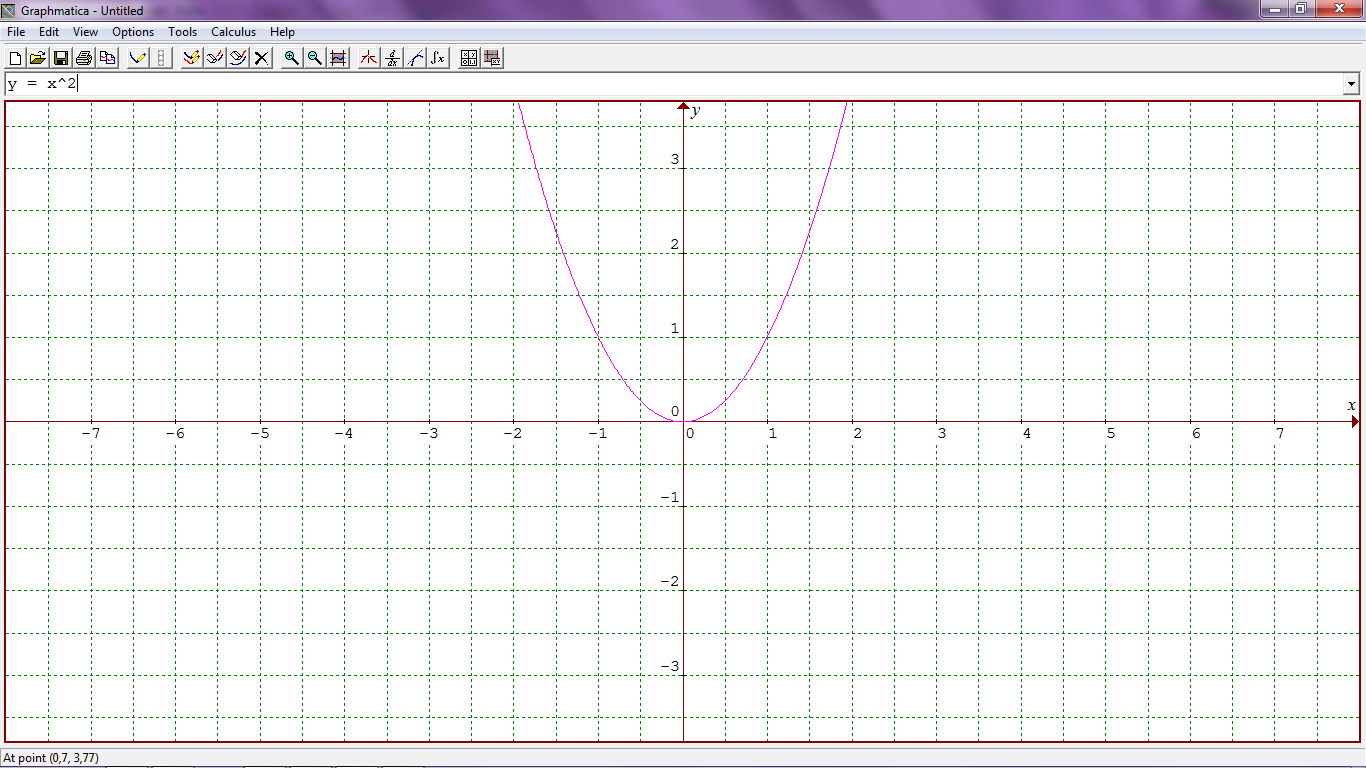 Contoh Grafik Fungsi Linear - Bro Gol 111